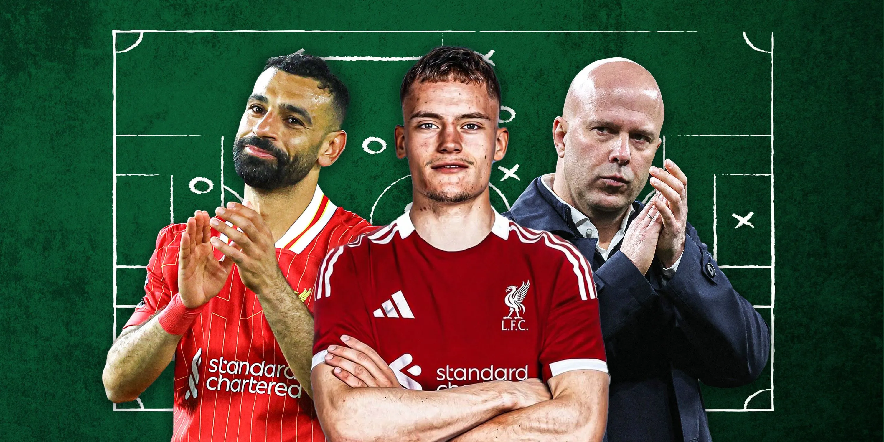 Sơ đồ đội hình tiềm năng của Liverpool mùa giải mới