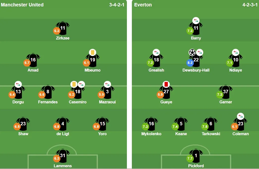 Ảnh đội hình xuất phát của hai đội từ BongDa.com.vn