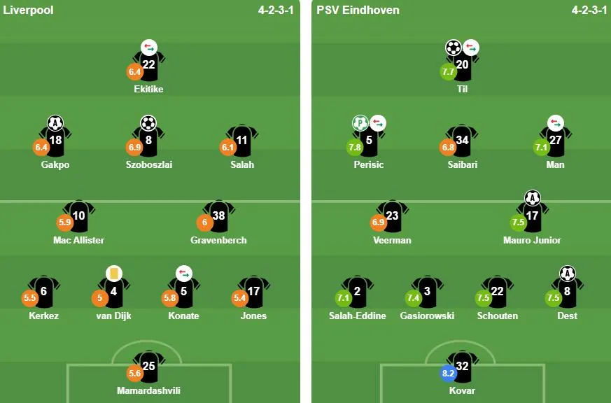 Đội hình xuất phát 2 đội. Ảnh: BongDa.com.vn